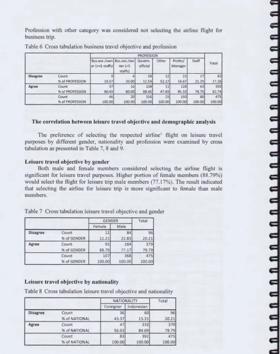 Table 6 Cross tabulation business travel objective and profession 
