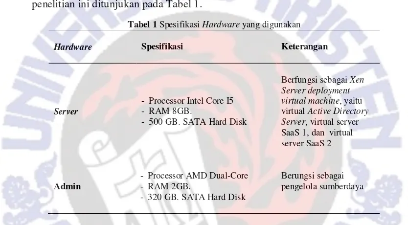 Tabel 1 Spesifikasi Hardware yang digunakan 