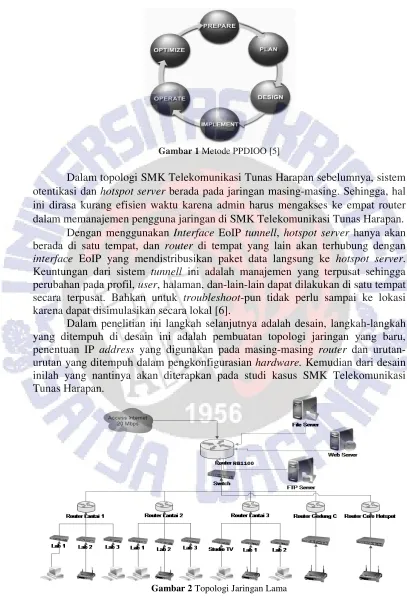 Gambar 1 Metode PPDIOO [5] 