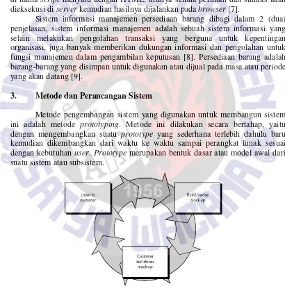 Gambar 1 Metode Prototyping [10] 