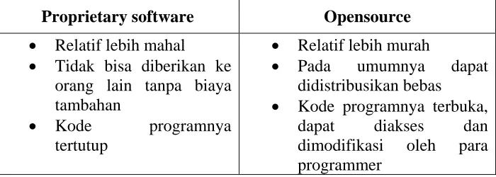 Tabel 1 