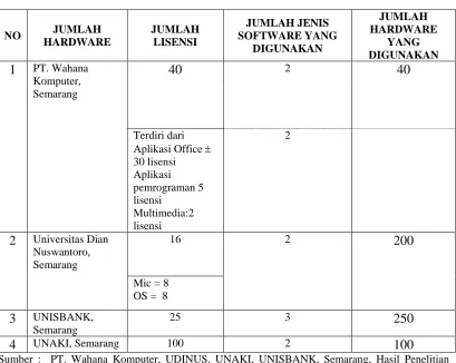 Table 3 