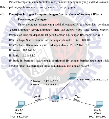 Gambar 4.1. Perancangan Jaringan Komputer IPSec.