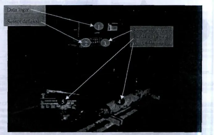 Gambar 2-6 : Pelaksanaan uji statik tabung motor roket 