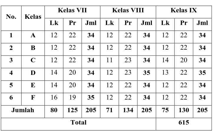 Tabel 3. Perbandingan Jumlah Siswa Putra dan Putri SMP Negeri 9 