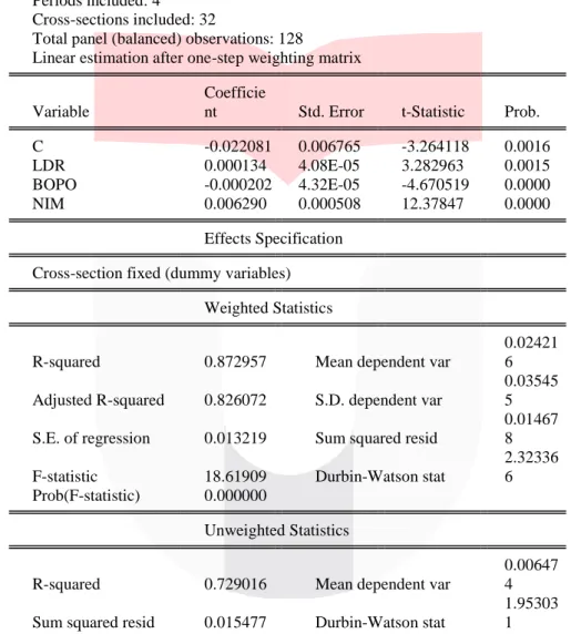 Tabel 2 Hasil Uji Signifikansi Fixed Effect  Dependent Variable: ROA 