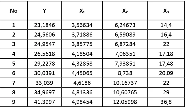 Tabel 4.2: Data yang akan diolah (simbol) 