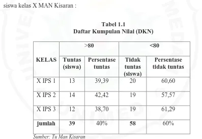 Tabel 1.1 Daftar Kumpulan Nilai (DKN) 