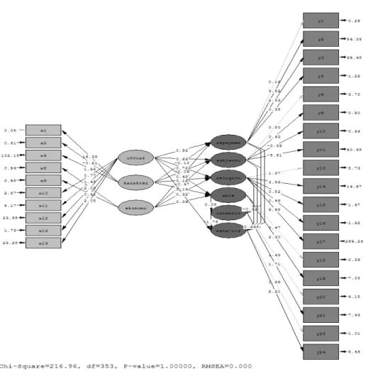 Figure 4. Model Respecification of Loan Repayment Behavior 
