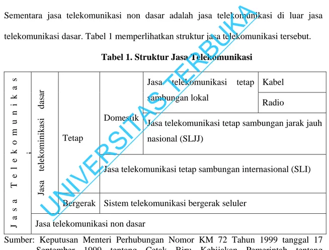 Tabel 1. Struktur Jasa Telekomunikasi 