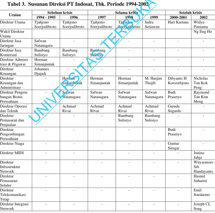 Tabel 2.  Susunan Dewan Komisaris PT Indosat, Tbk. Periode 1994-2002. 
