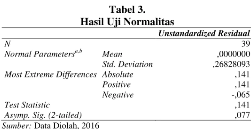 Tabel 3.  Hasil Uji Normalitas 