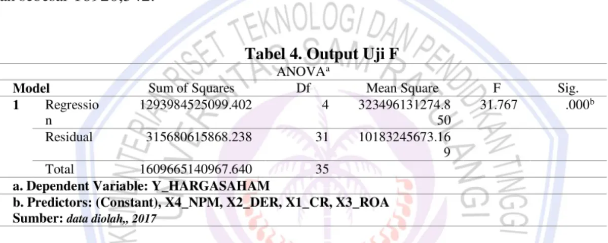 Tabel 5. Output Uji t 