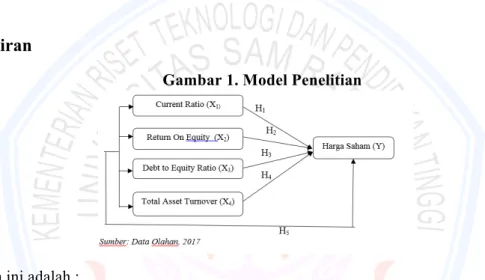Gambar 1. Model Penelitian 