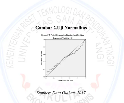 Gambar 2.Uji Normalitas 