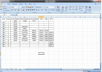 Gambar 5.4 Hasil Peramalan dengan Menggunakan Microsoft Excel 