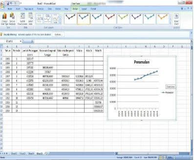 Gambar 5.5 Hasil grafik dengan Menggunakan Microsoft Excel 