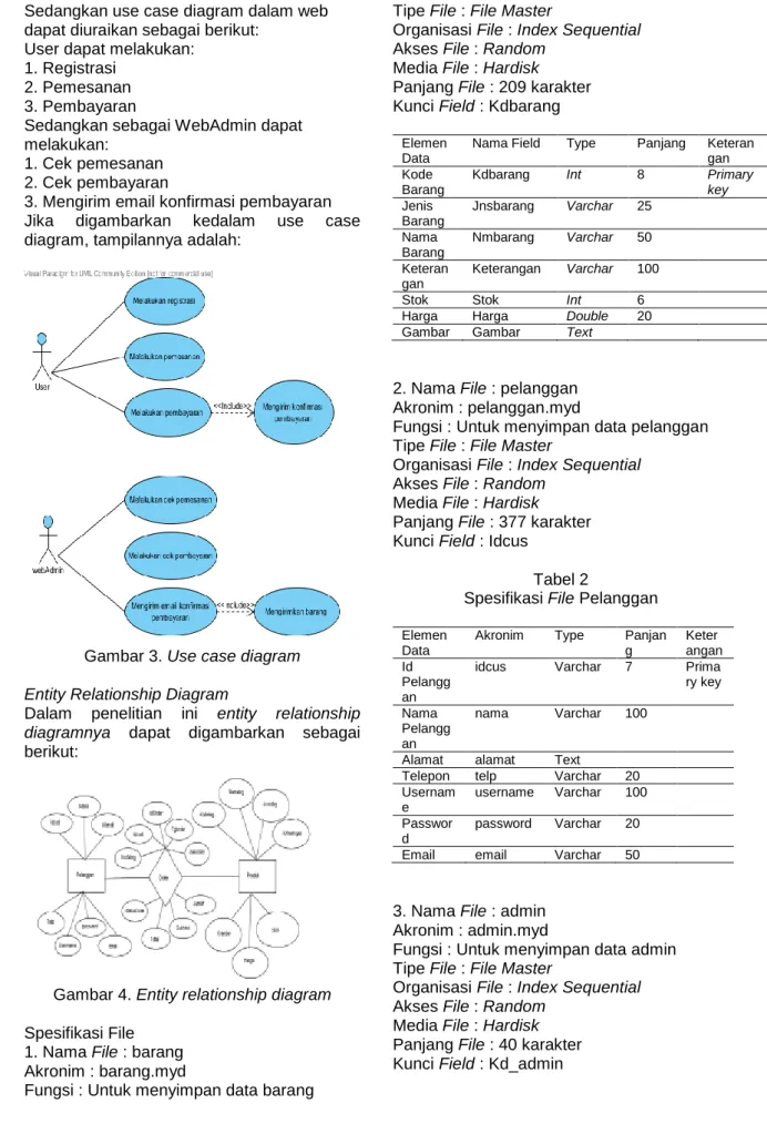 Gambar 3. Use case diagram  Entity Relationship Diagram  