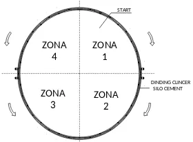 Gambar 4 adalah pembagian zona dinding clinker 