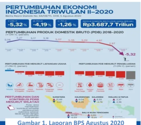 Gambar 1. Laporan BPS Agustus 2020 