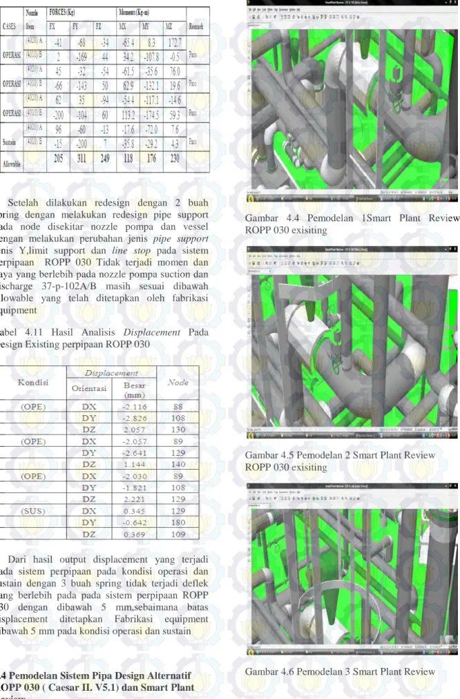 Tabel  4.11  Hasil Analisis Displacement  Pada  Design Existing perpipaan ROPP 030 