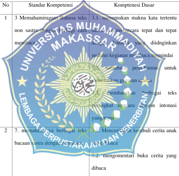 Tabel 2: Standar Kompetensi dan Kompetensi Dasar 