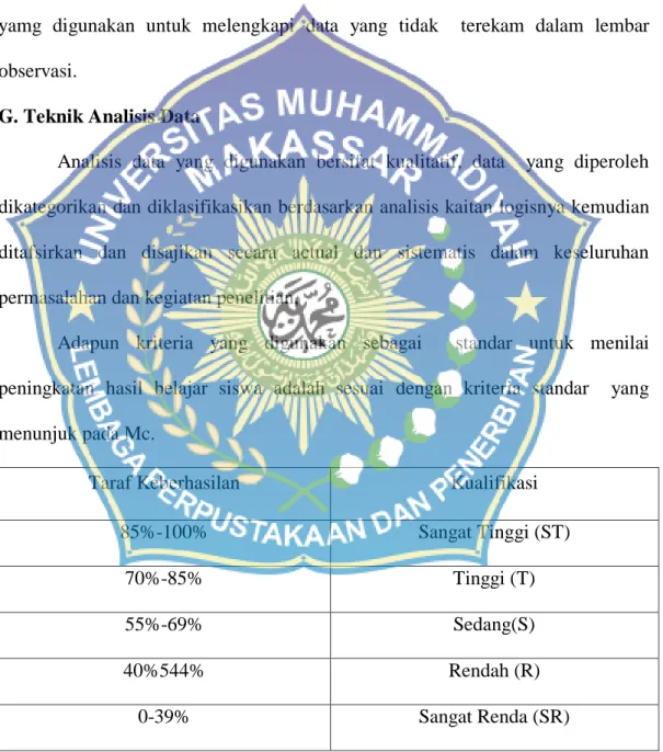 Tabel 2.1 Kriteria Standar Keberhasilan 