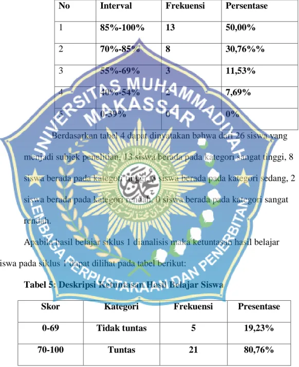 Tabel 4: Persentase Perolehan Nilai Tes Siklus 