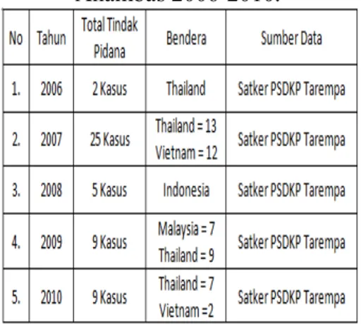 Gambar 2.3  Rangka kapal Thailand 