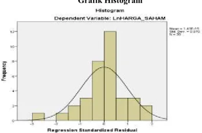Grafik Histogram
