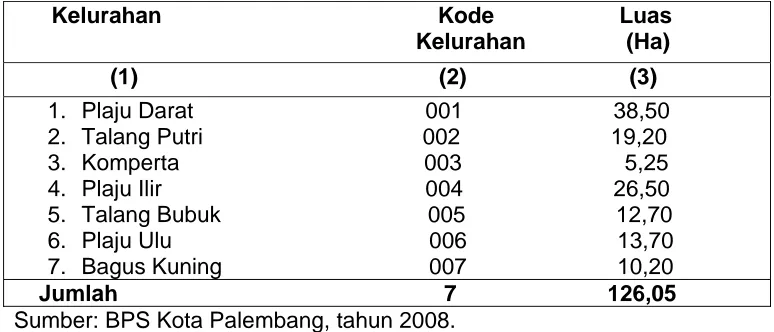 Tabel 1  