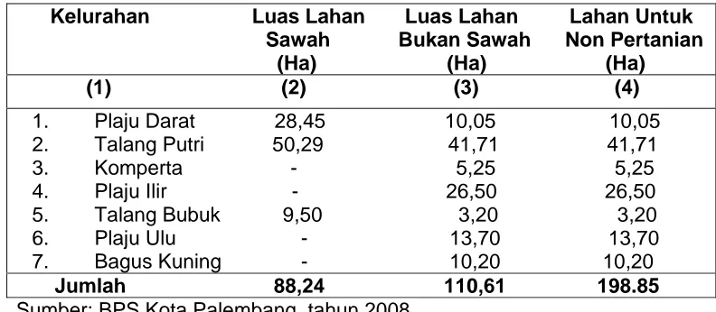 Tabel 2  