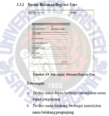 Gambar 3.8  Rancangan  Halaman Register User 