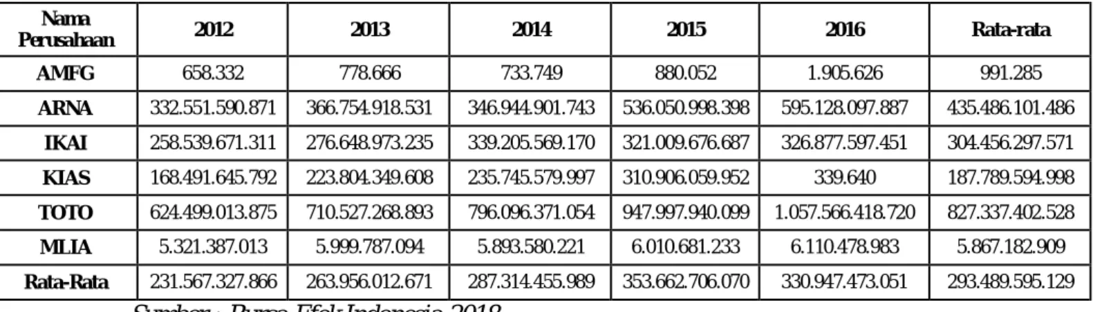 Tabel 1.9  Data Total Hutang 