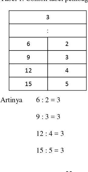 Tabel 1. Contoh tabel pembagian 1 