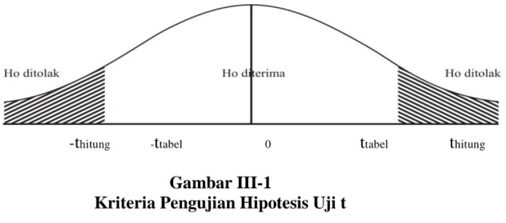 Gambar III-1  