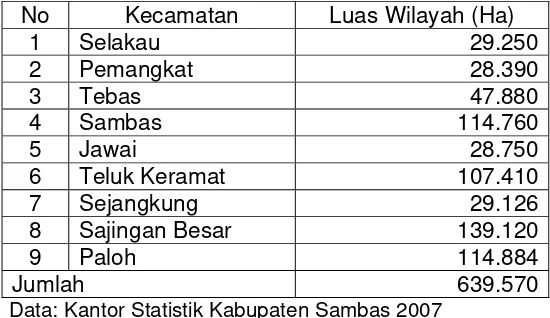 Tabel 1 : Pembagian Luas Wilayah Kabupaten Sambas  