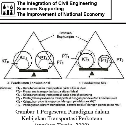 Gambar 1 Pergeseran Paradigma dalam 