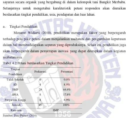 Tabel 4.2 Petani berdasarkan Tingkat Pendidikan 