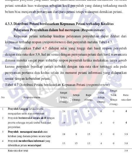 Tabel 4.7 Distribusi Petani berdasarkan Kepuasan Petani (responsiveness) 