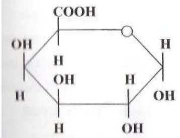 Gambar 2. (b)  Struktur kimia metil-α-galakturonat 