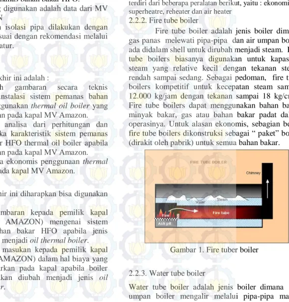 Gambar 1. Fire tuber boiler 