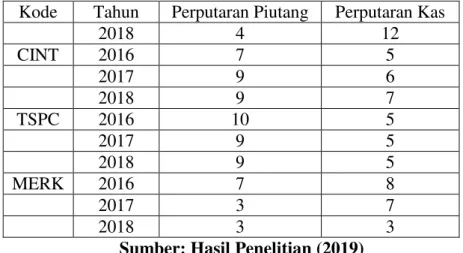Tabel Analisis Deskriptif 