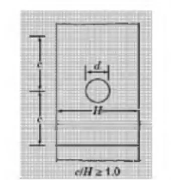 Gambar 2.  DimensiPelat dengan  d = diameter lubang 