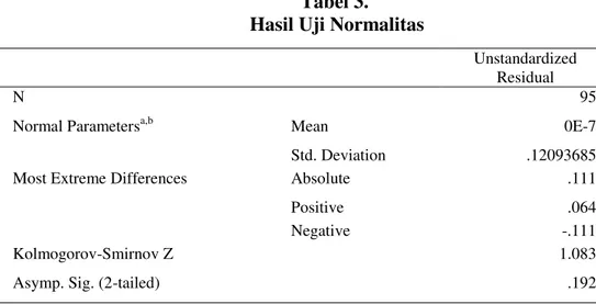 Tabel 3.   Hasil Uji Normalitas 