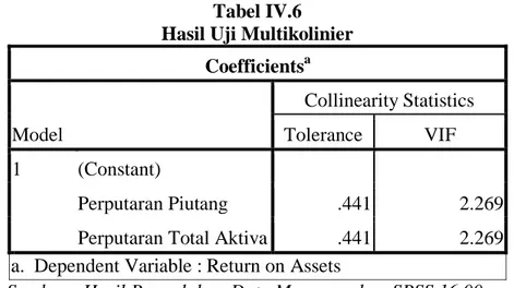 Tabel IV.6  Hasil Uji Multikolinier 
