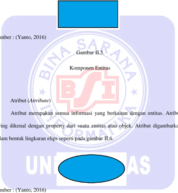 Gambar II.5. 