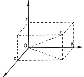 Gambar 2. Koordinat Kartesian 3 dimensi (x, y, z) 