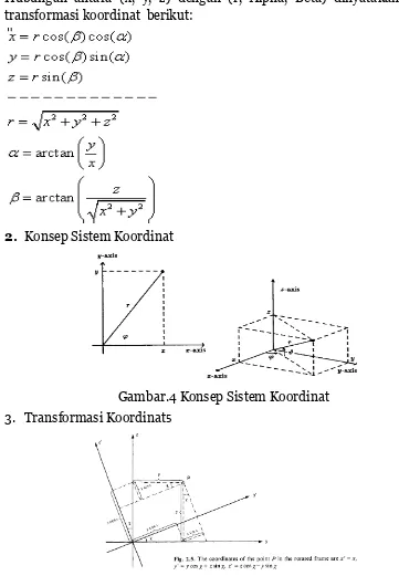 Gambar.4 Konsep Sistem Koordinat 