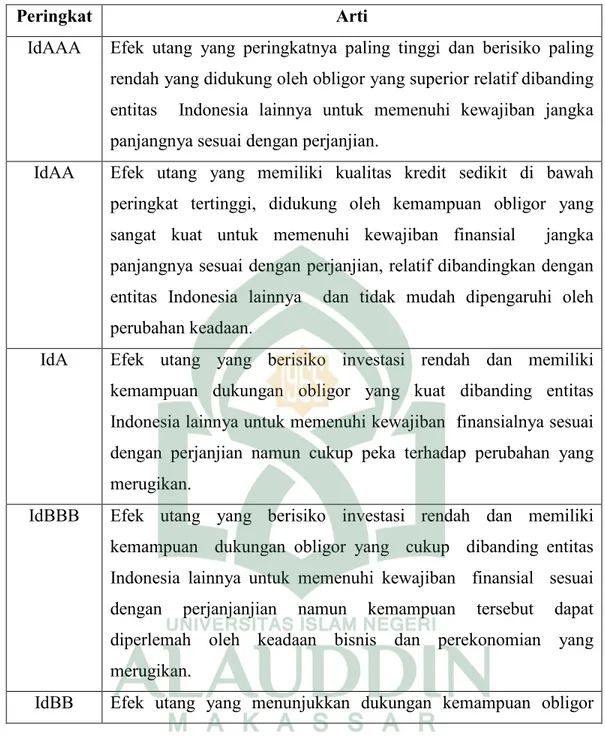 Peringkat Obligasi - TINJAUAN PUSTAKA